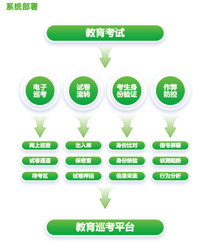 DB真人·(中国区)官方网站