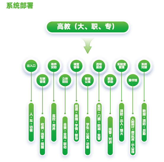 DB真人·(中国区)官方网站