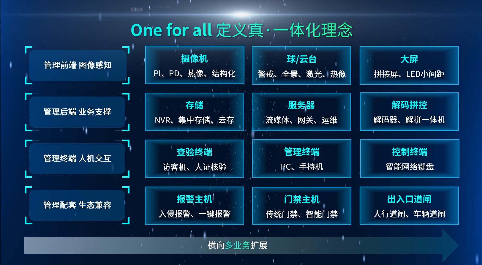DB真人·(中国区)官方网站