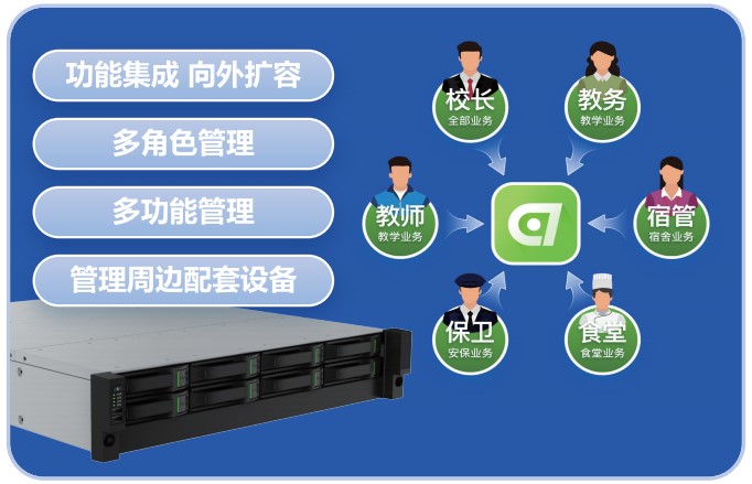DB真人·(中国区)官方网站