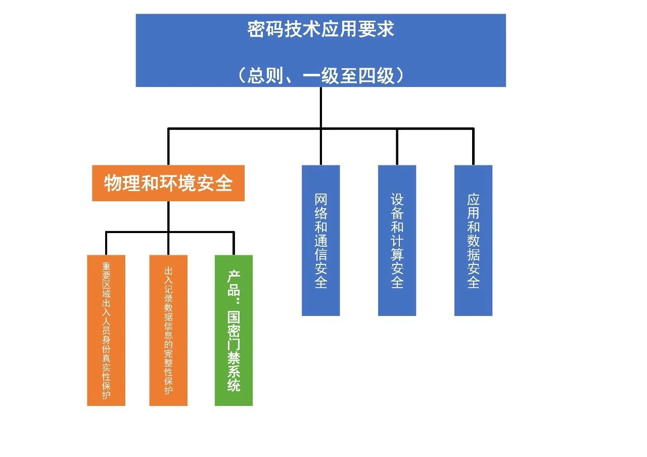 DB真人·(中国区)官方网站