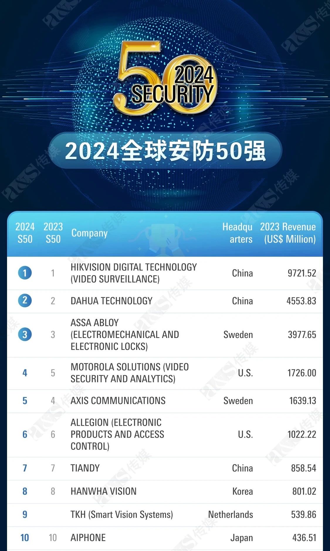 DB真人·(中国区)官方网站