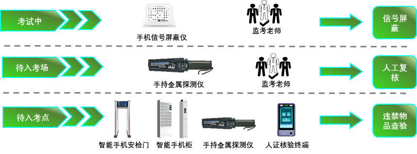 DB真人·(中国区)官方网站