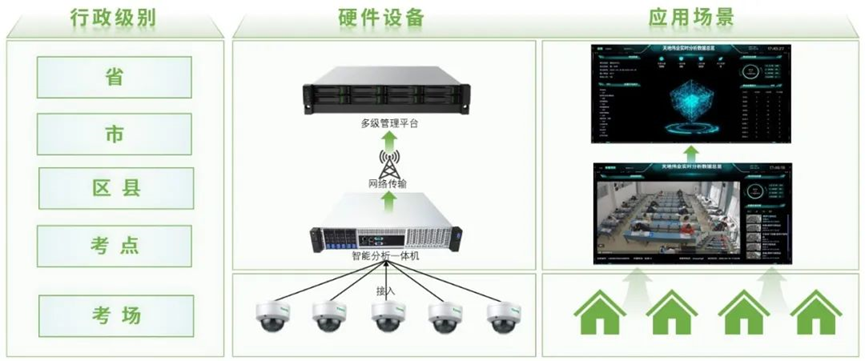 DB真人·(中国区)官方网站