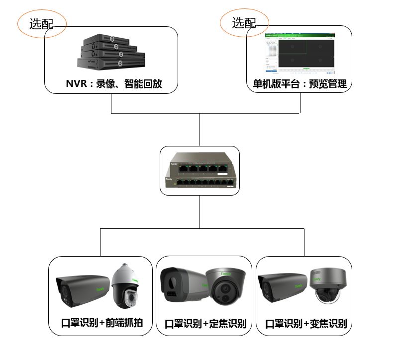 DB真人·(中国区)官方网站