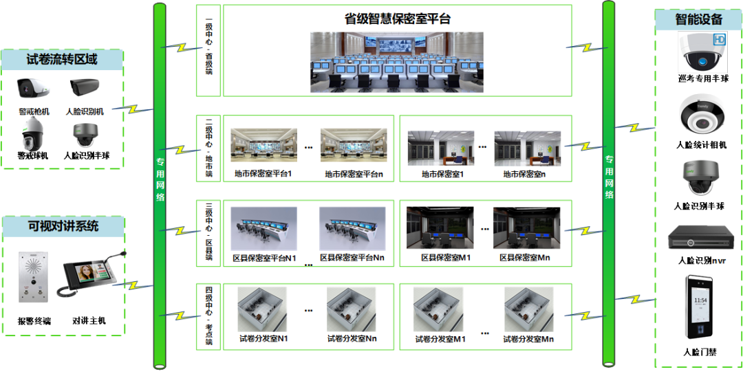 DB真人·(中国区)官方网站