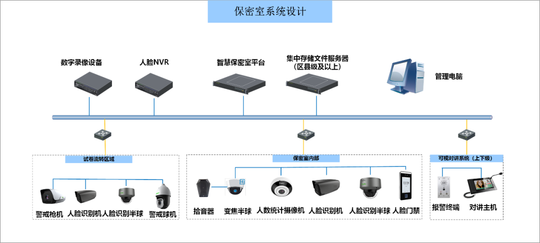 DB真人·(中国区)官方网站